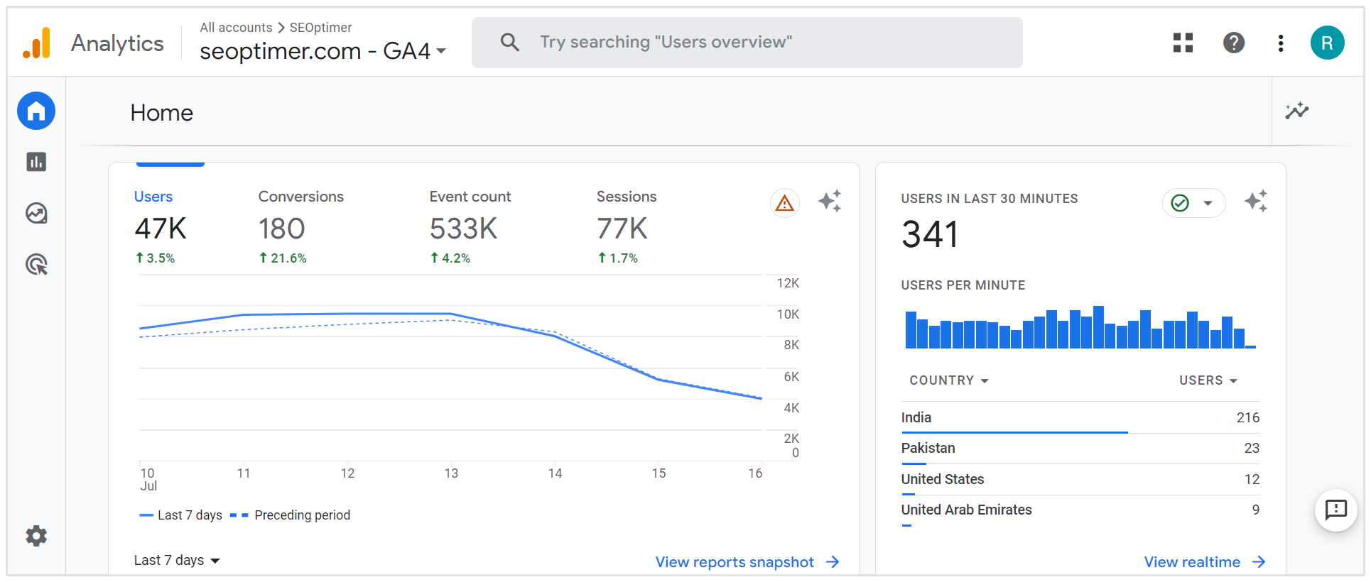 Google Analytics Metriken